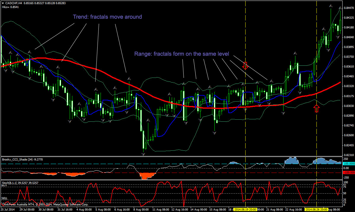 range-according-to-fractals.jpg