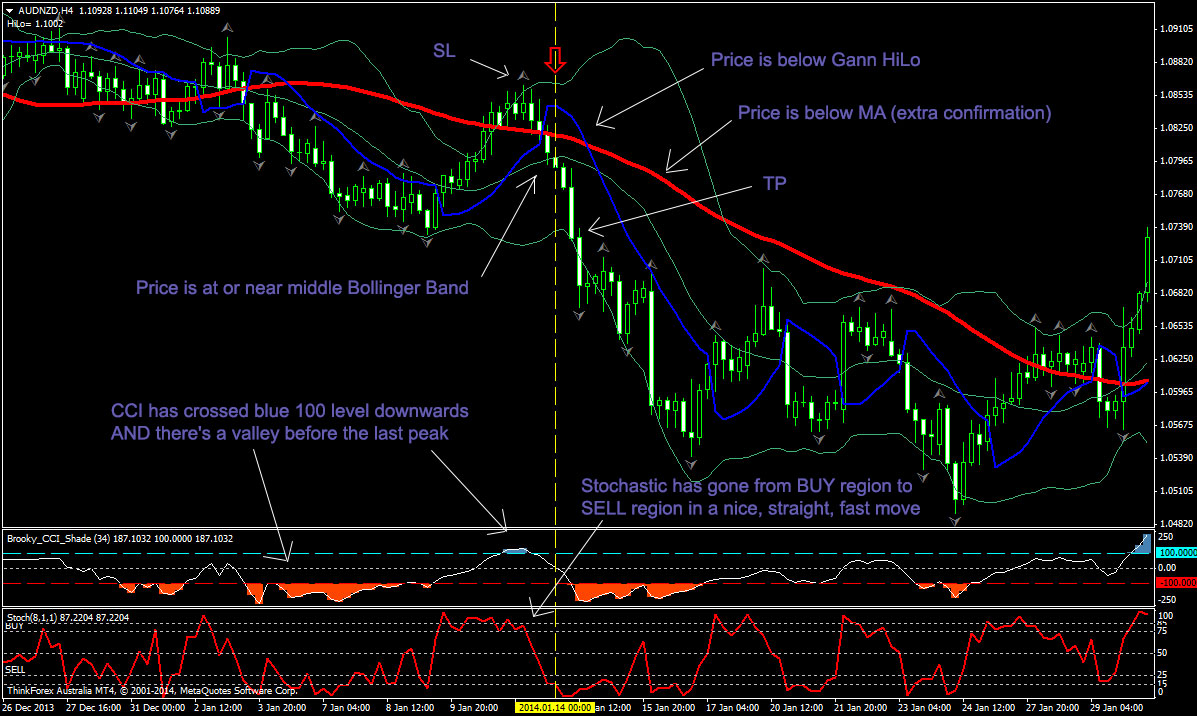 Sell-2a-ideal-trade.jpg