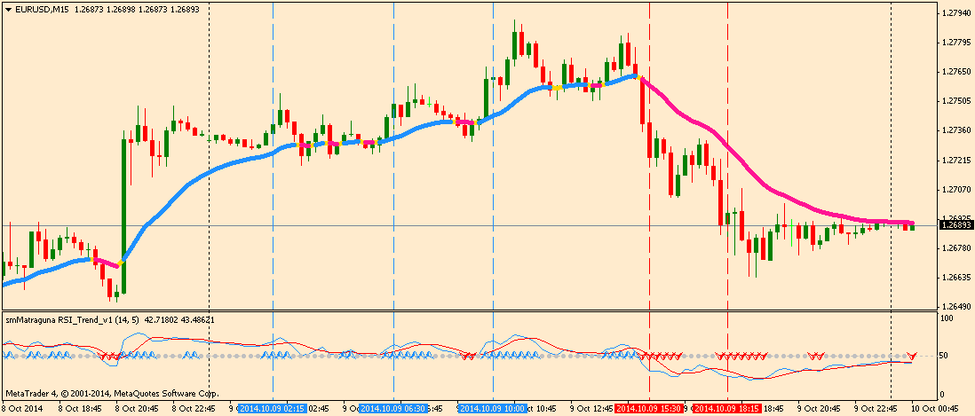 EURUSDM15-RSI_Trend.png