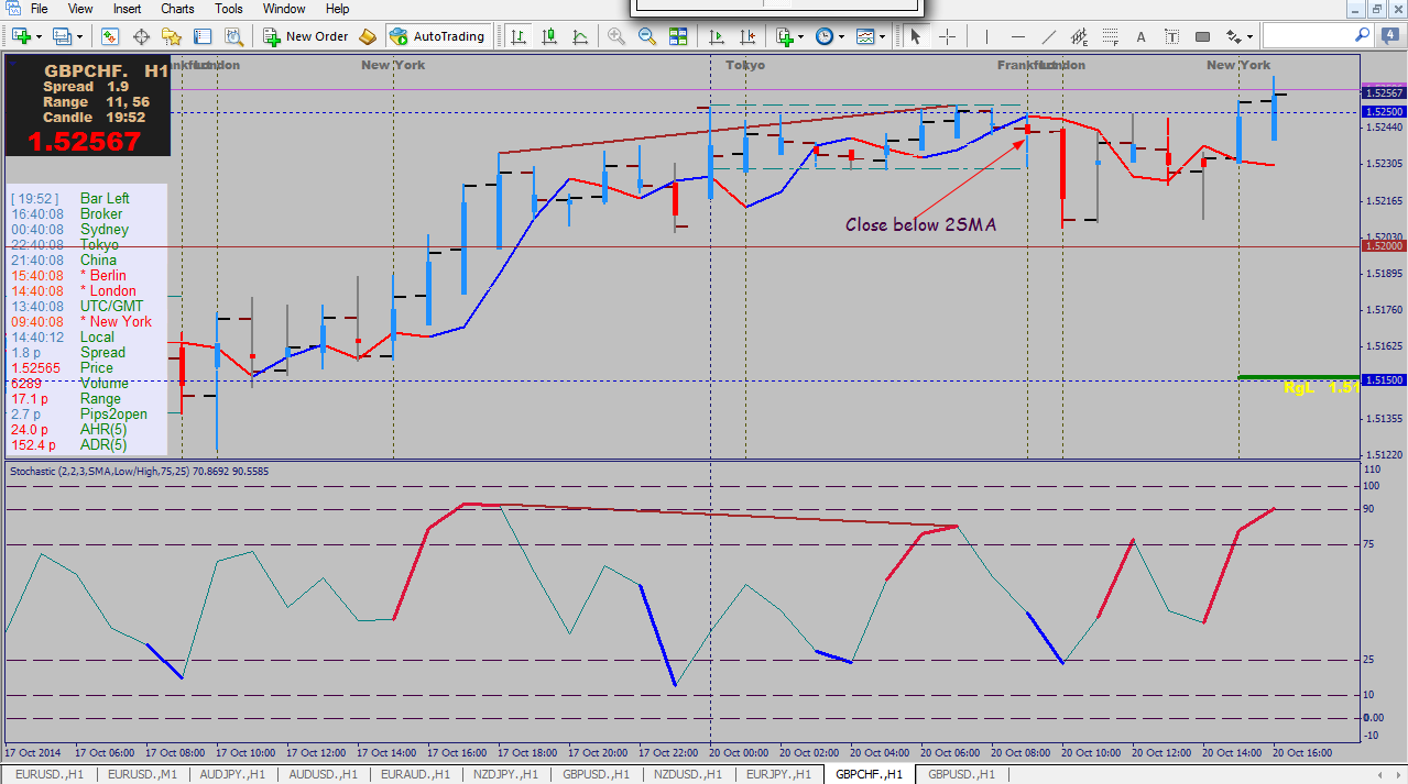 [GBPCHF] H1.png