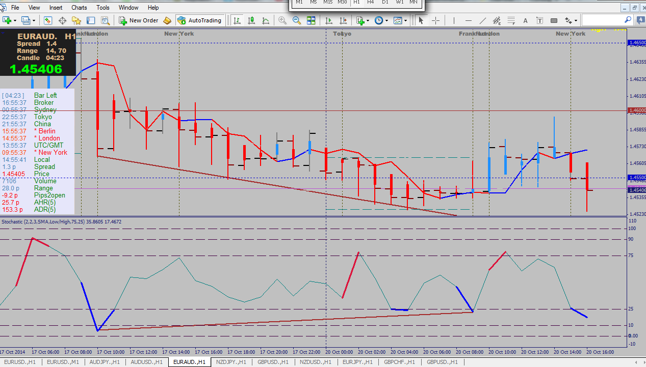 H1 [EURAUD].png