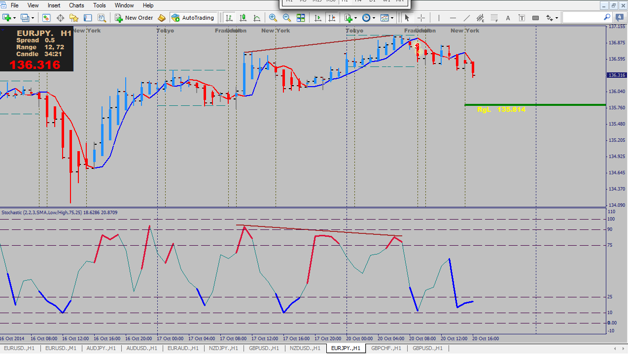 [EURJPY] H1.png