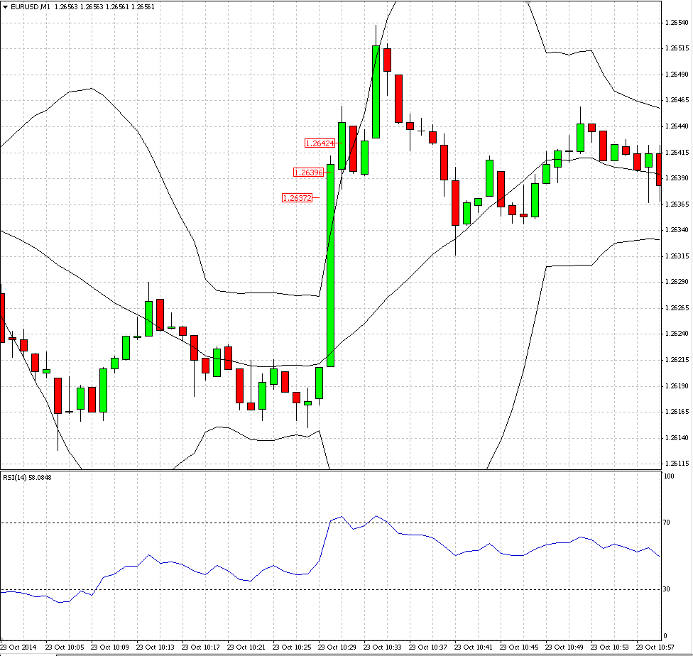 Bad Trades_German Pmi.png