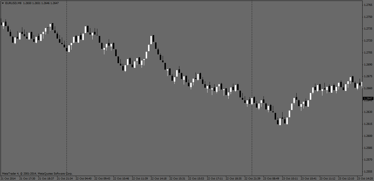 EURUSDM8.png