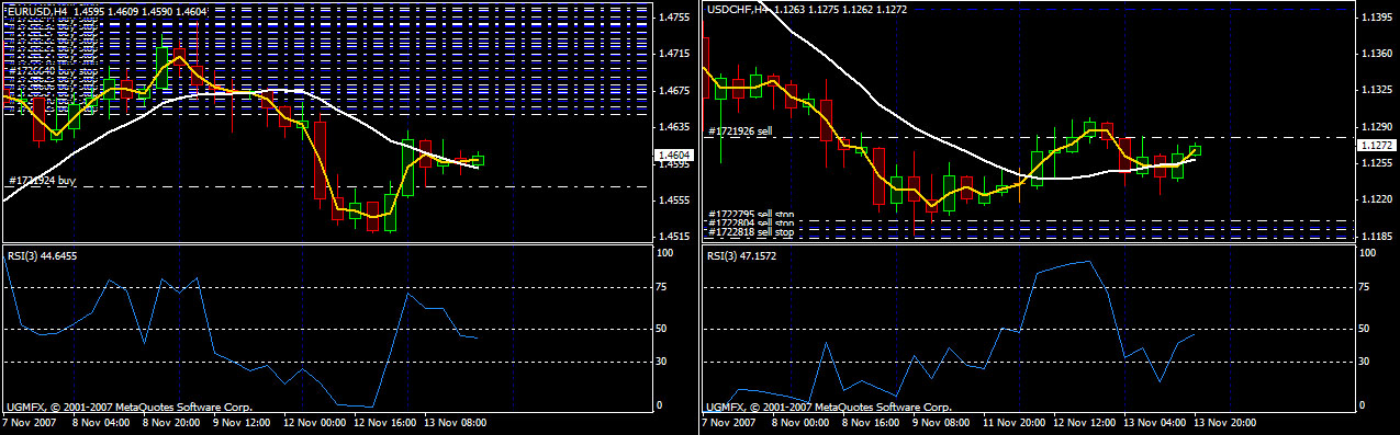 2 charts eurusd usdchf.jpg