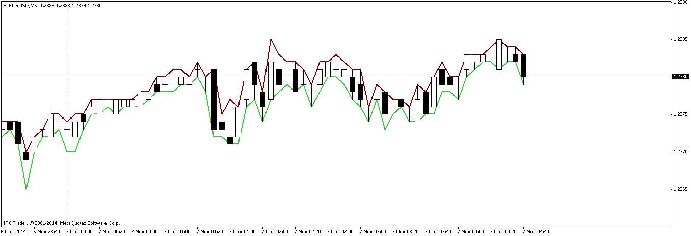 eurusd-m5-instaforex-group.png