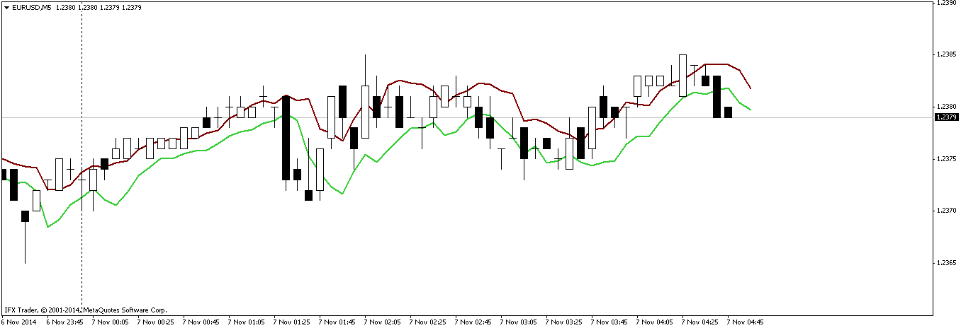 eurusd-m5-instaforex-group-2.png