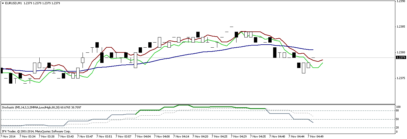 eurusd-m1-instaforex-group.png