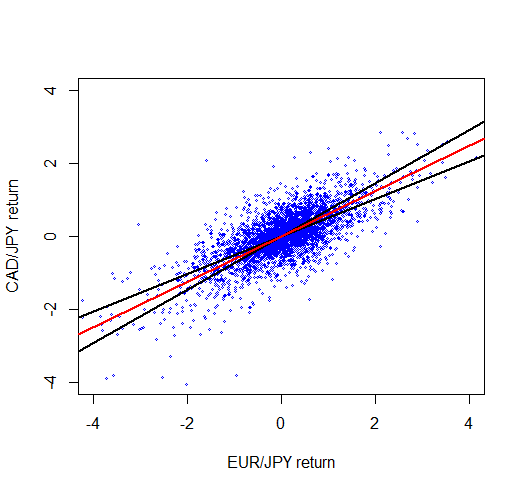 eurjpy_cadjpy.png