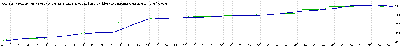 TesterGraph.gif
