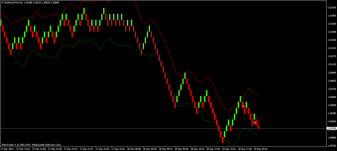 EURAUD-ProM2.png