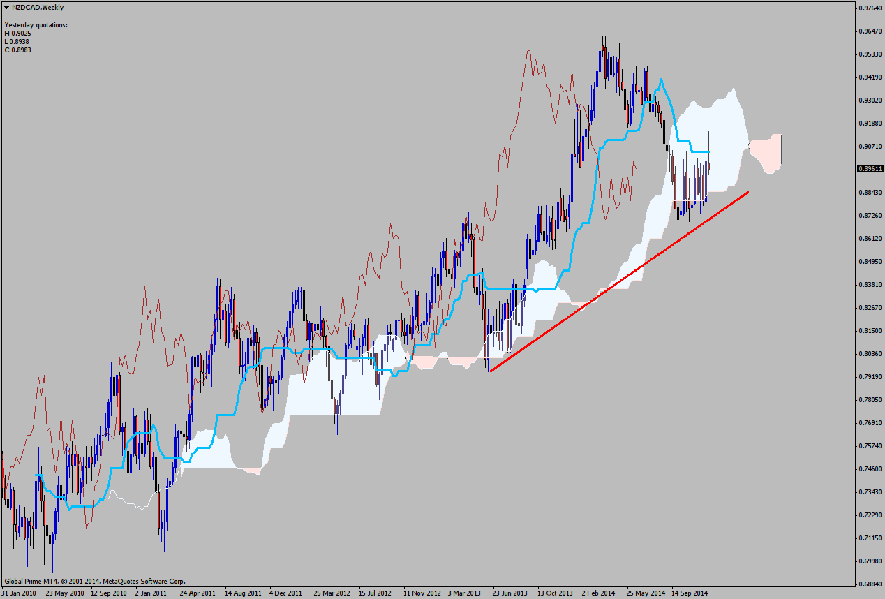 NZDCADWeekly.png