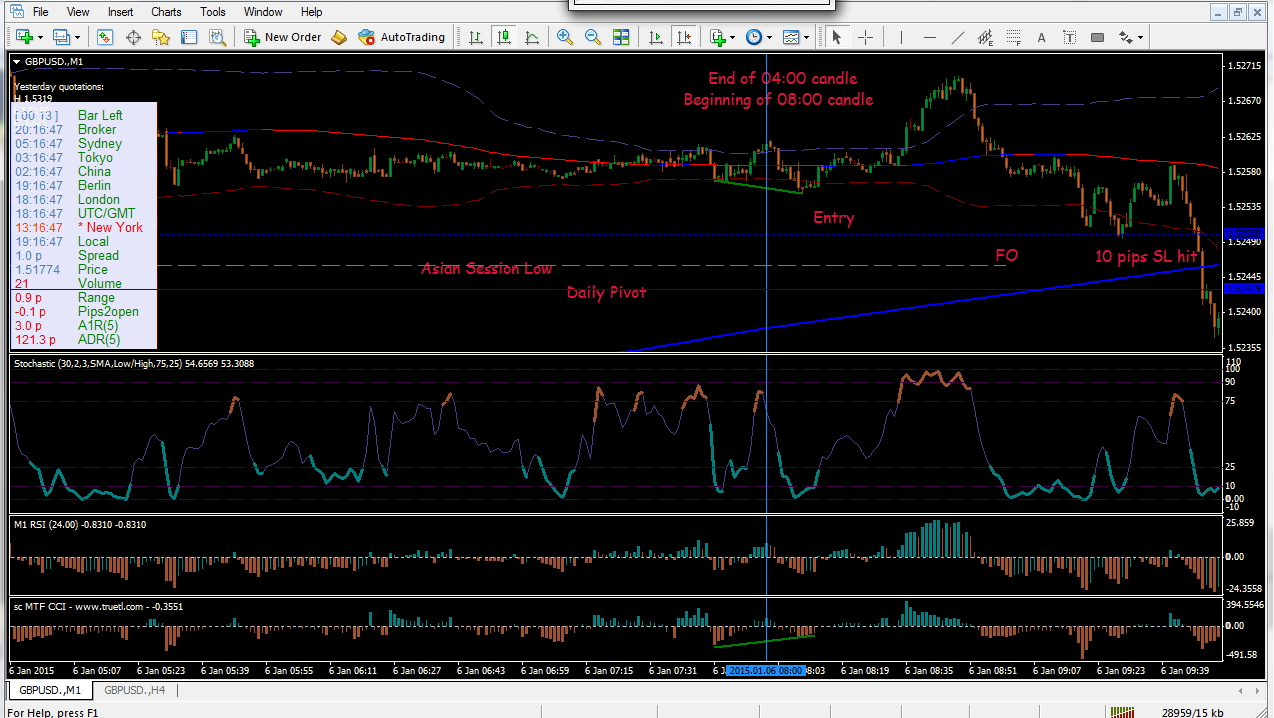 2015-01-06_19-18-15 GBPUSD D1 & H4 M1 ENTRY.png