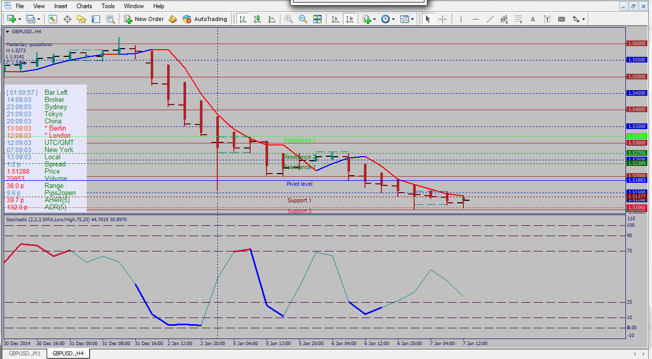 2015-01-07_13-10-25 GBPUSD D1 & H4.png