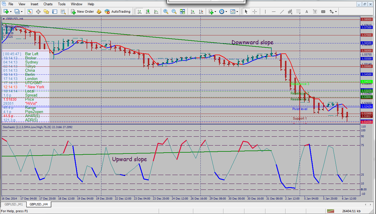 2015-01-06_18-14-15 GBPUSD D1 & H4.png