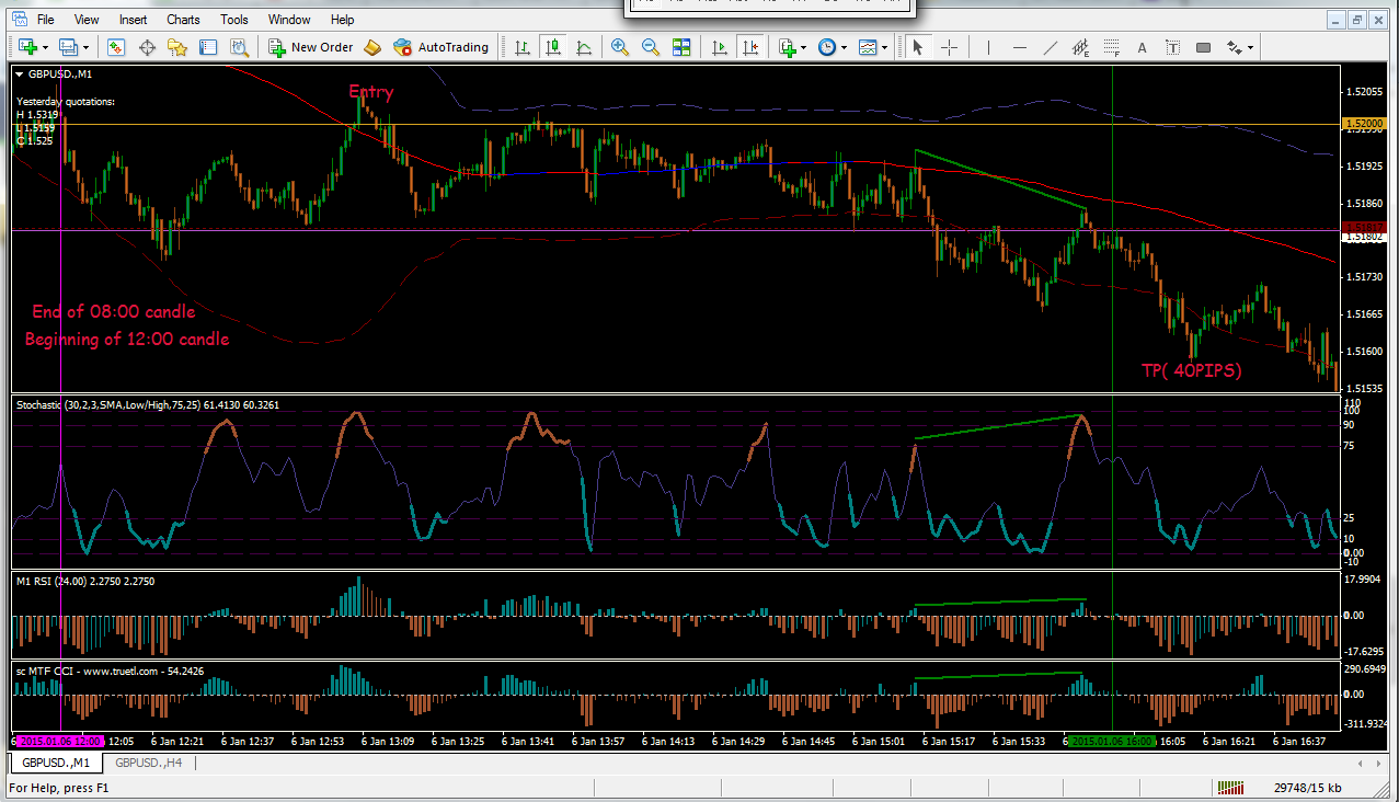 2015-01-06_19-37-08 GBPUSD D1 & H4 M1 ENTRY.png