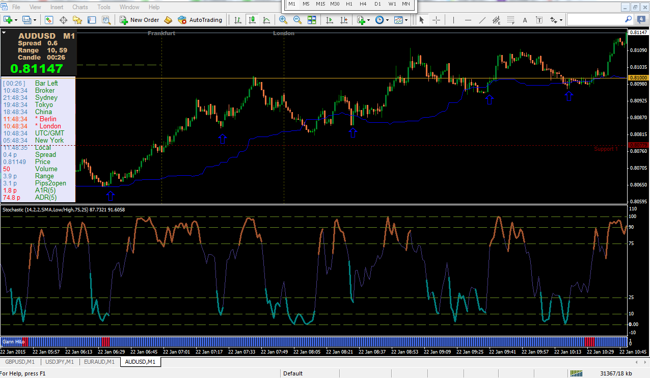 [AUDUSD,M1]_2015-01-22_11-48-37.png