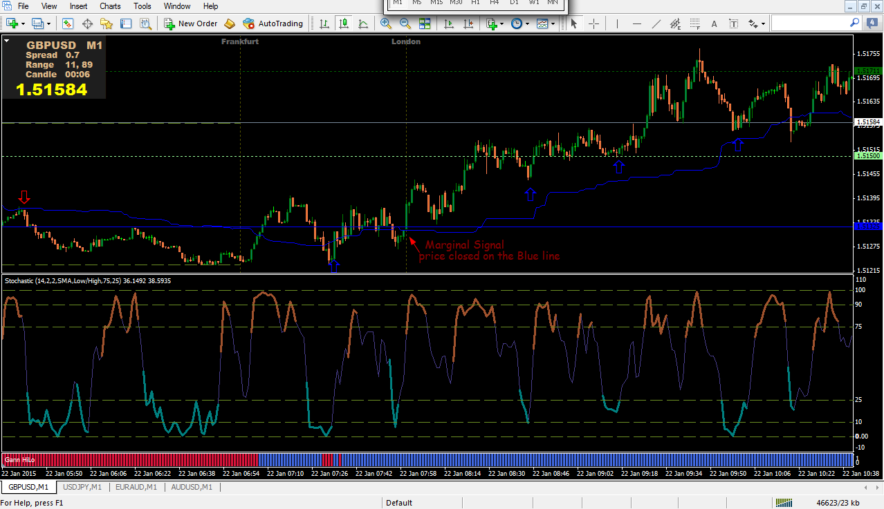 [GBPUSD,M1]_2015-01-22_15-05-05.png