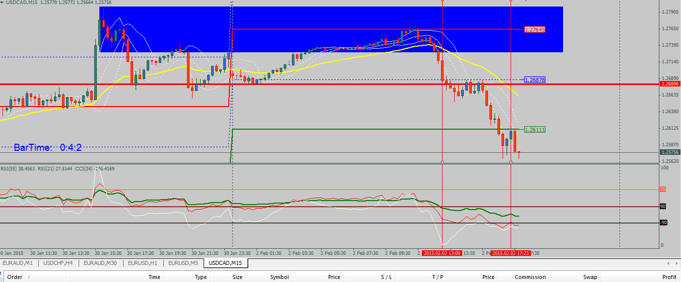 sd cad  bbb 2feb 15.png