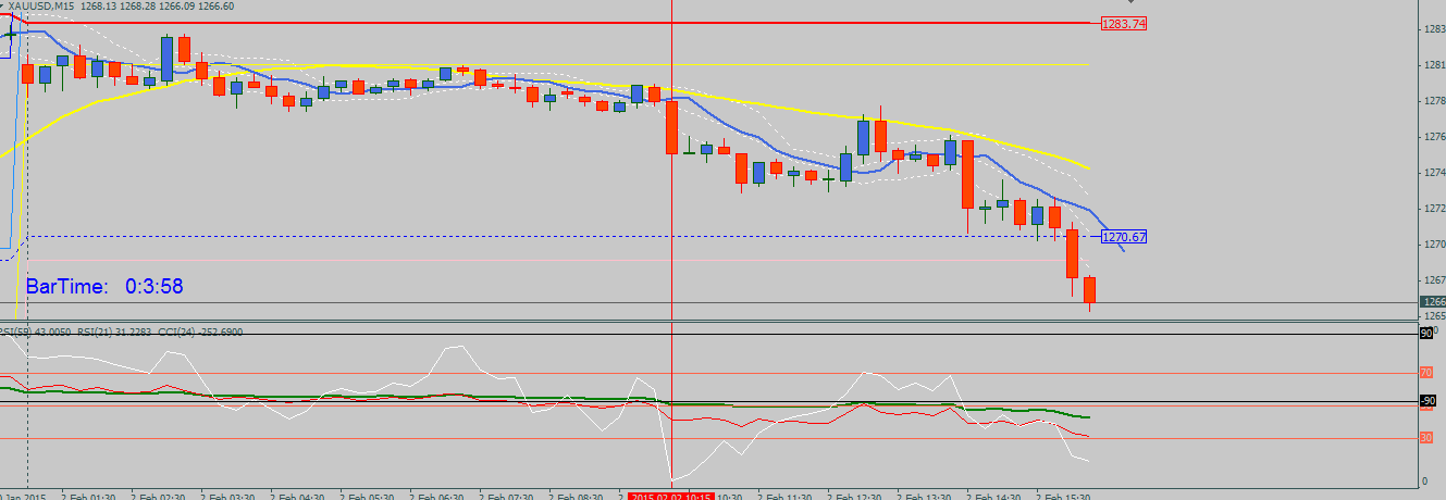 gold bbb 2feb 15.png