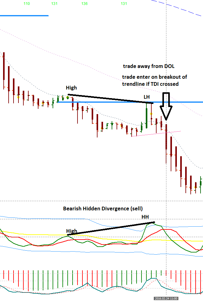 bearish hidden divergence + bo (m30).png