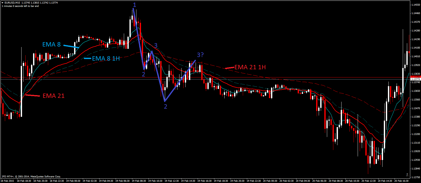 EURUSDM15 trend.png