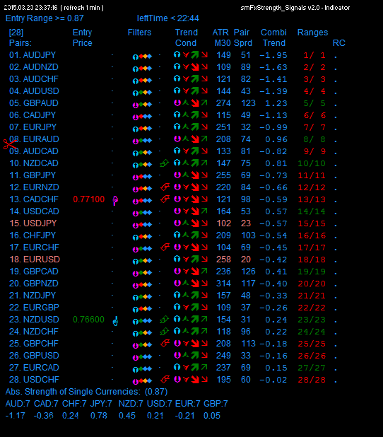 Strength-EURUSDH1.png