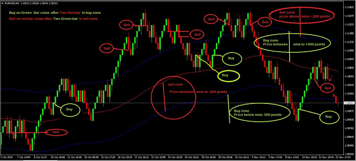 eurusd2 edit.jpg
