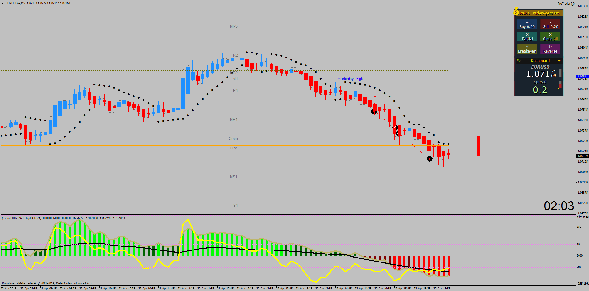 EURUSD.eM5.png