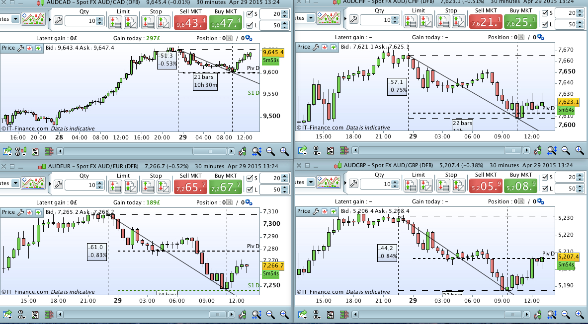 AUD pairs overnight 29:4:15.jpg