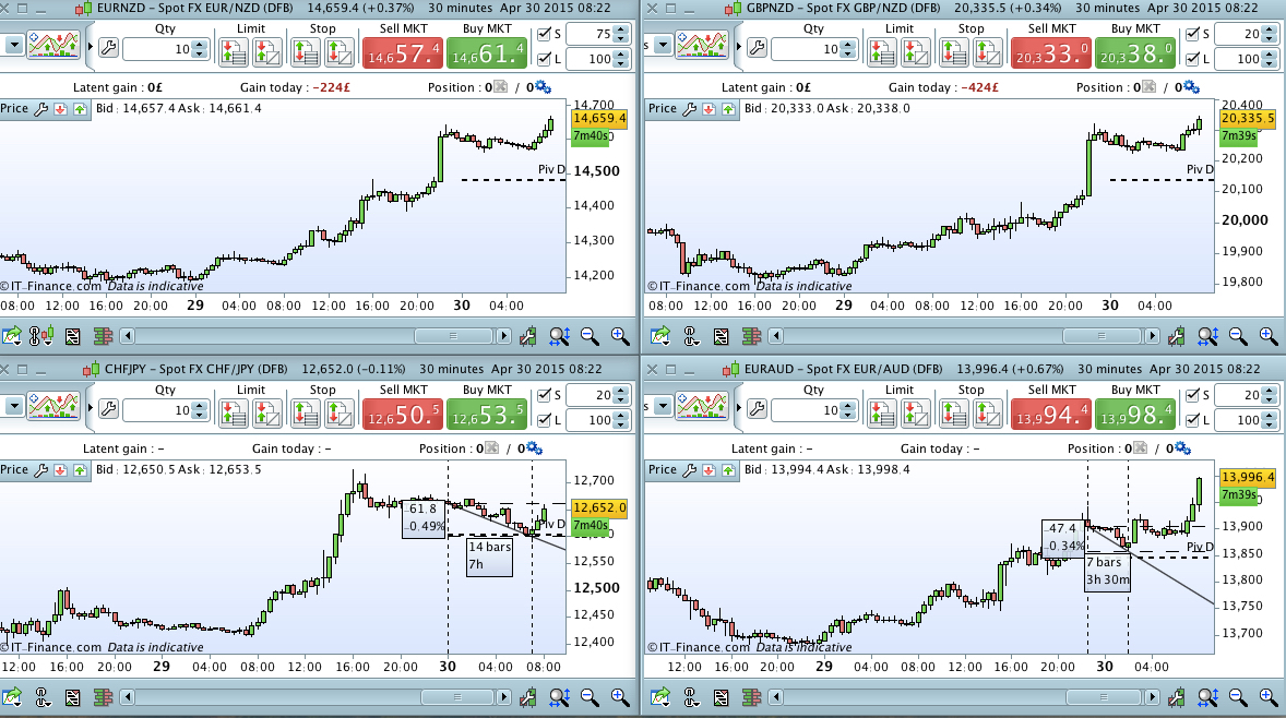 Top movers outcome 30:4:15.jpg