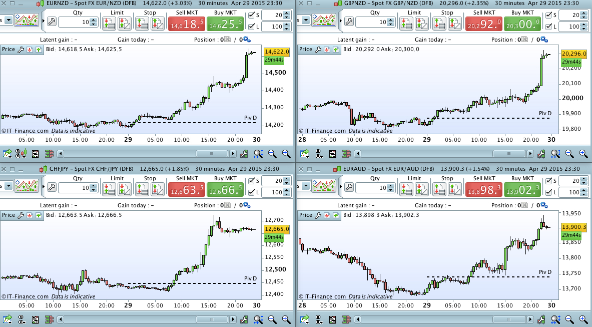 Top movers 29:4:15.jpg