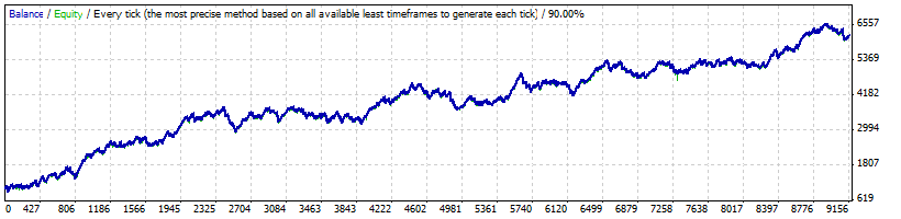 1k to 6k rsi 2014 till 2015.gif