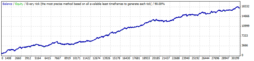 1k to 17k rsi 2012 till 2015.gif