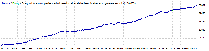 1k to 31k rsi 2010 till 2015.gif