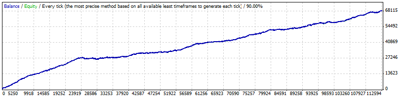 1k to 68k rsi 2005 till 2014.gif