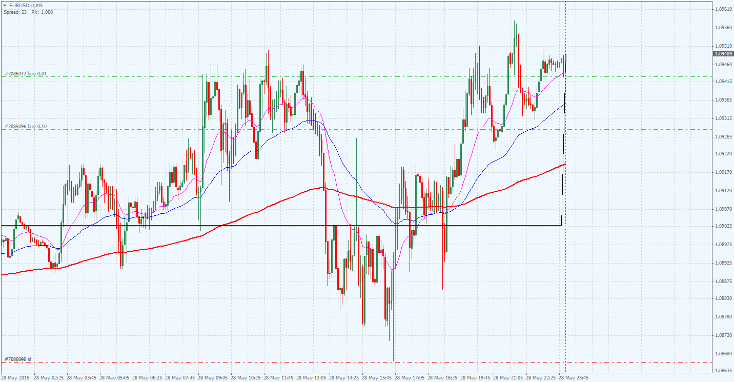 EURUSD.ctM5.png