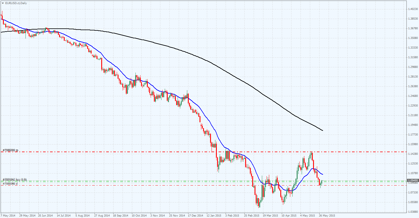 EURUSD.ctDaily.png