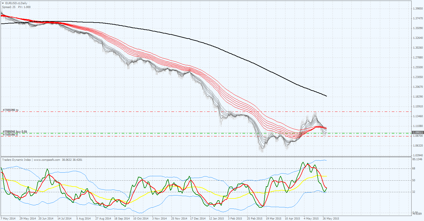 EURUSD.png