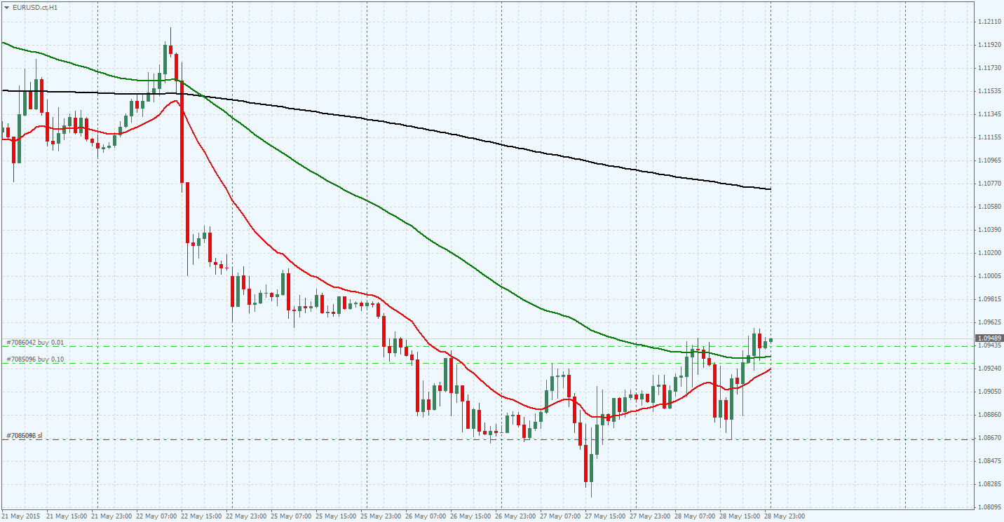 EURUSD.ctH1.png
