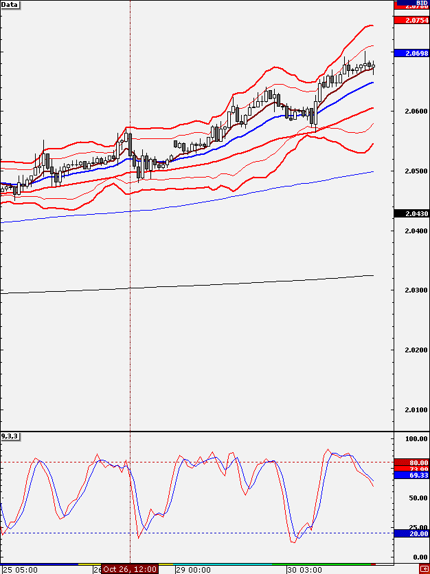 1H_GBPUSD_26_Oct.gif