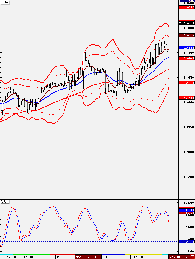 1H_EURUSD_31_Oct.gif