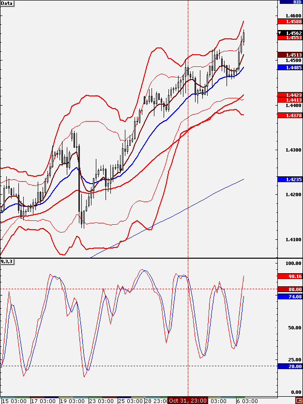 4H_EURUSD_31_Oct.gif