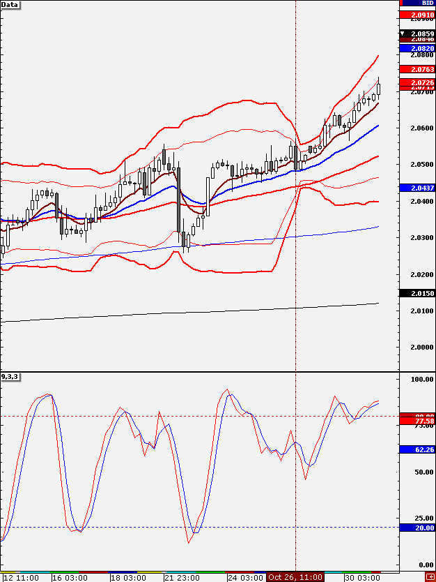 4H_GBPUSD_26_Oct.gif
