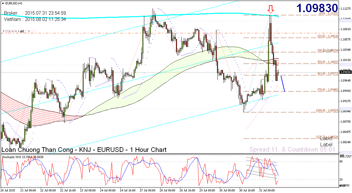 eurusd-h1-alpari-limited.png