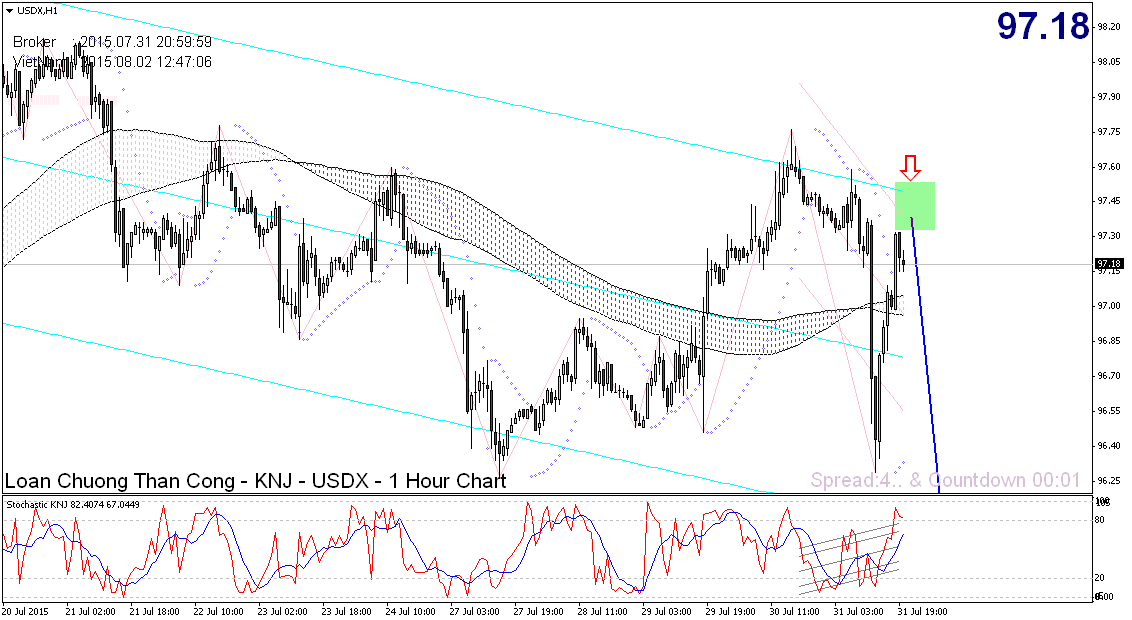 usdx-h1-forex-ltd.png
