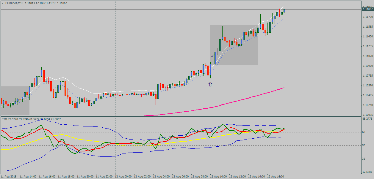 eurusd-m15-pepperstone-financial-pty-2.png