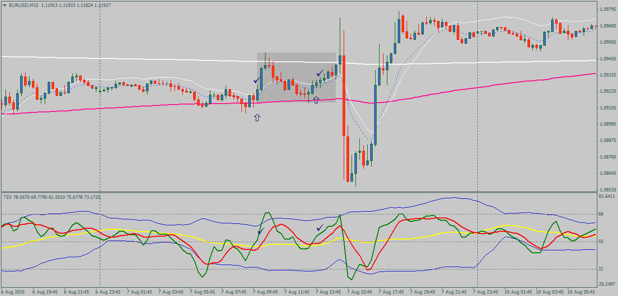 eurusd-m15-pepperstone-financial-pty.png
