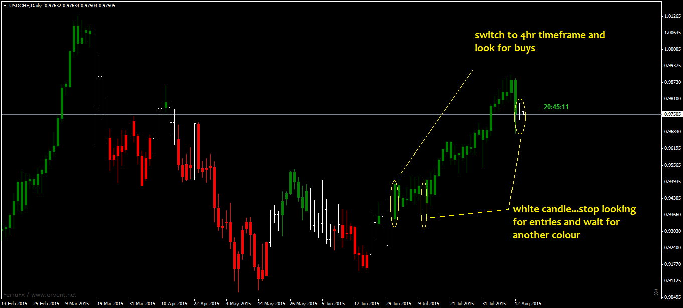 USDCHFDaily.png