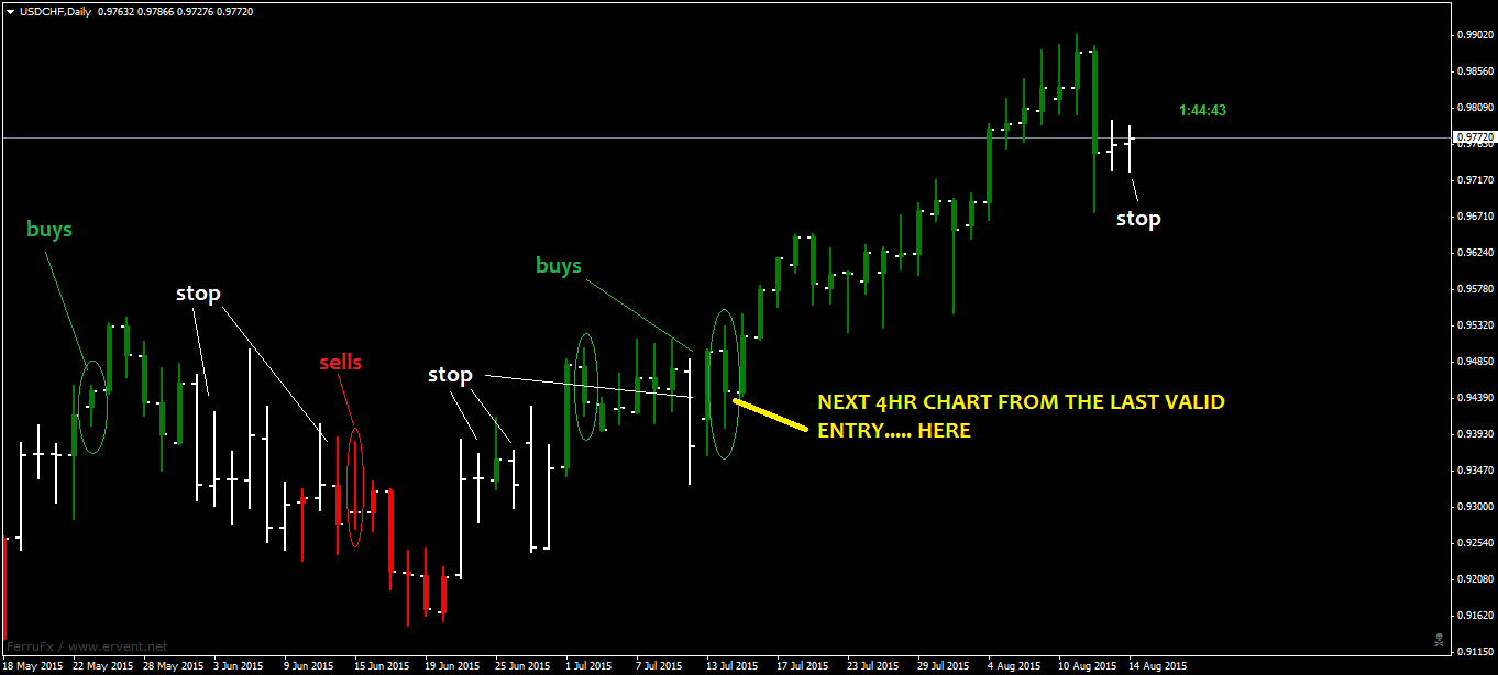 USDCHFDaily.png